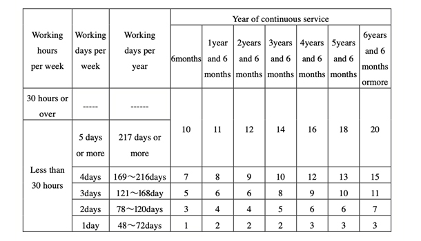 paid holidays